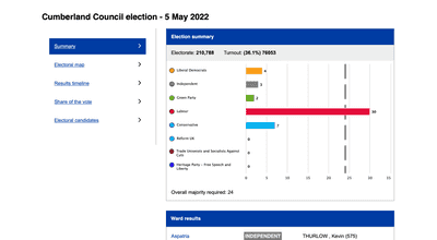Screenshot of cumberland election graph